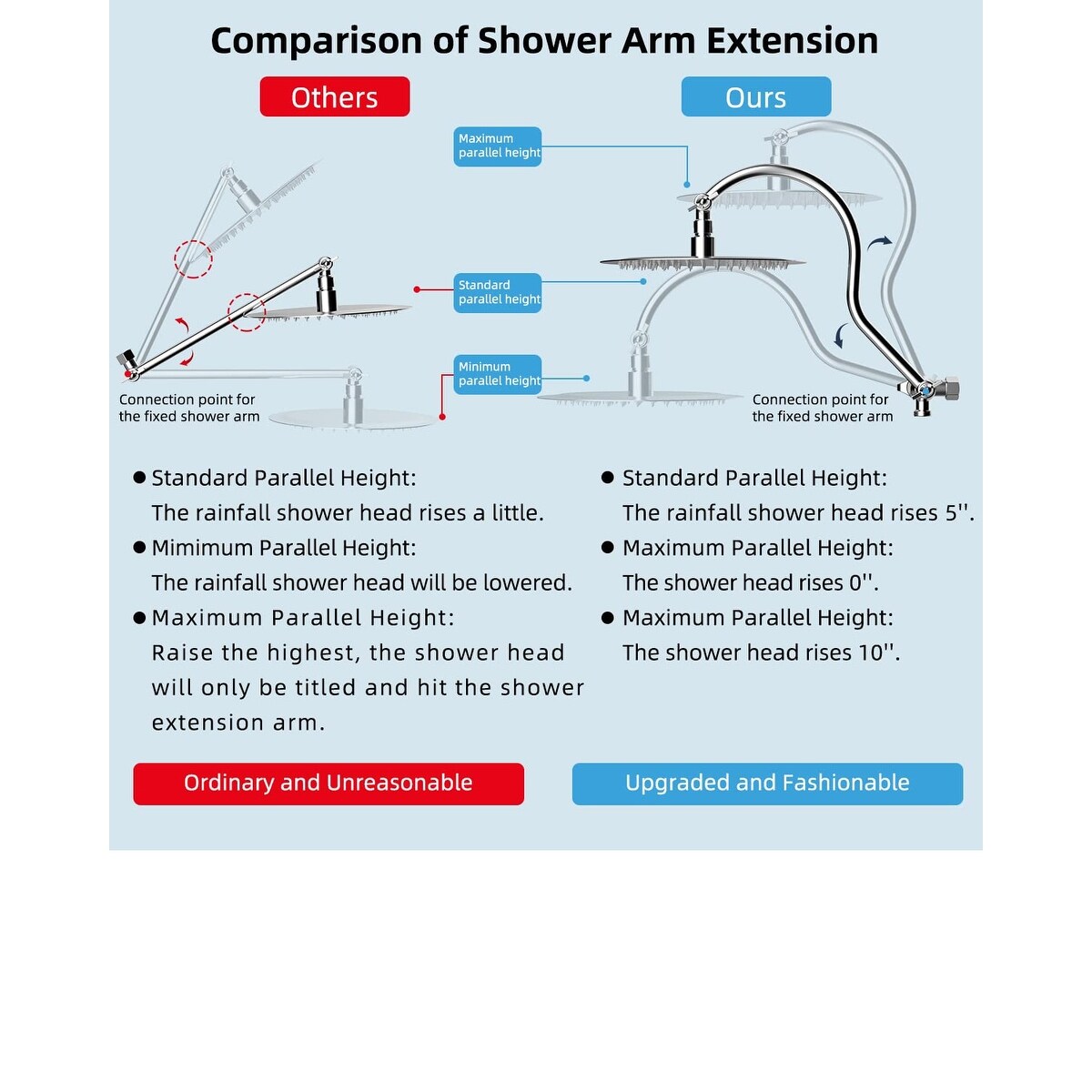 Pommeau de douche à effet pluie haute pression tout en métal de 10 pouces avec pommeau combiné