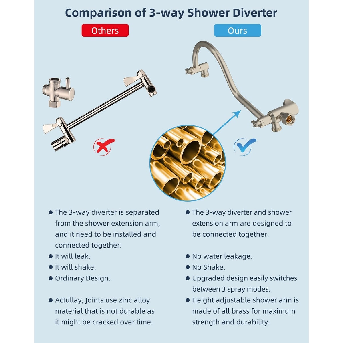 Pommeau de douche à effet pluie haute pression tout en métal de 10 pouces avec pommeau combiné
