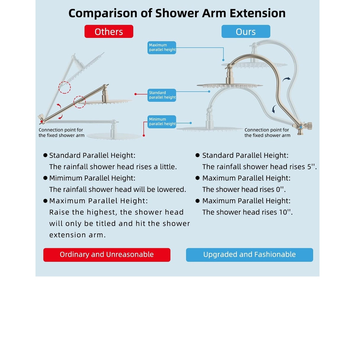 Pommeau de douche à effet pluie haute pression tout en métal de 10 pouces avec pommeau combiné