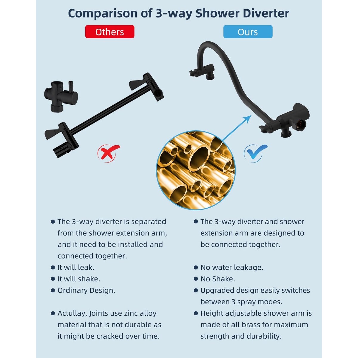 Pommeau de douche à effet pluie haute pression tout en métal de 10 pouces avec pommeau combiné
