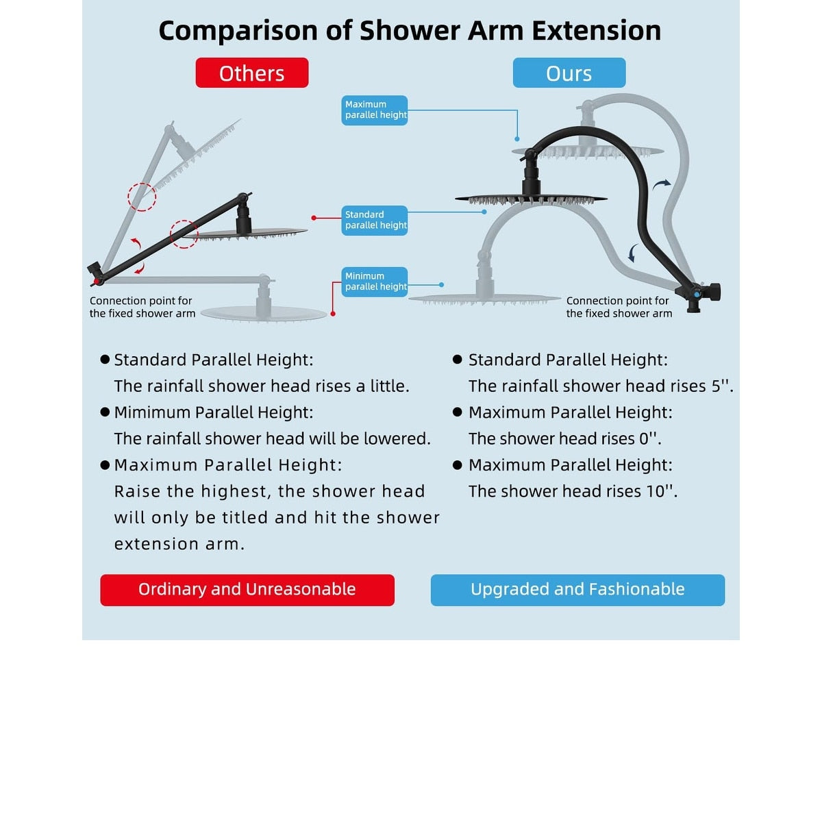 Pommeau de douche à effet pluie haute pression tout en métal de 10 pouces avec pommeau combiné